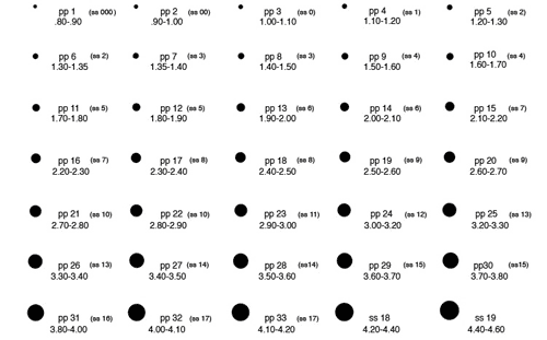 Stone Measurement Chart