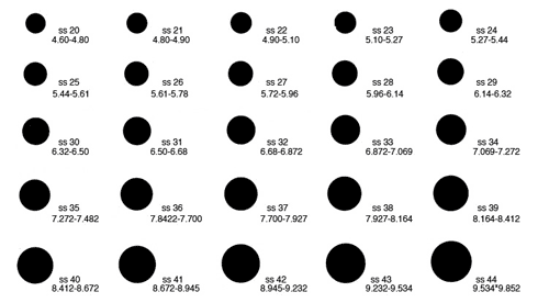 gravel size chart